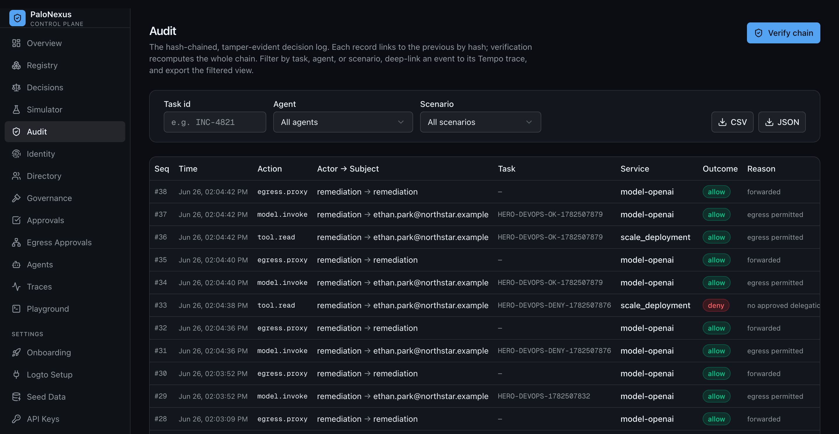Hash-chained audit log with a Verify-chain button and task, agent and scenario filters, above a table of decisions showing sequence, action, actor-to-subject, outcome, reason, truncated hash and per-row Tempo trace links