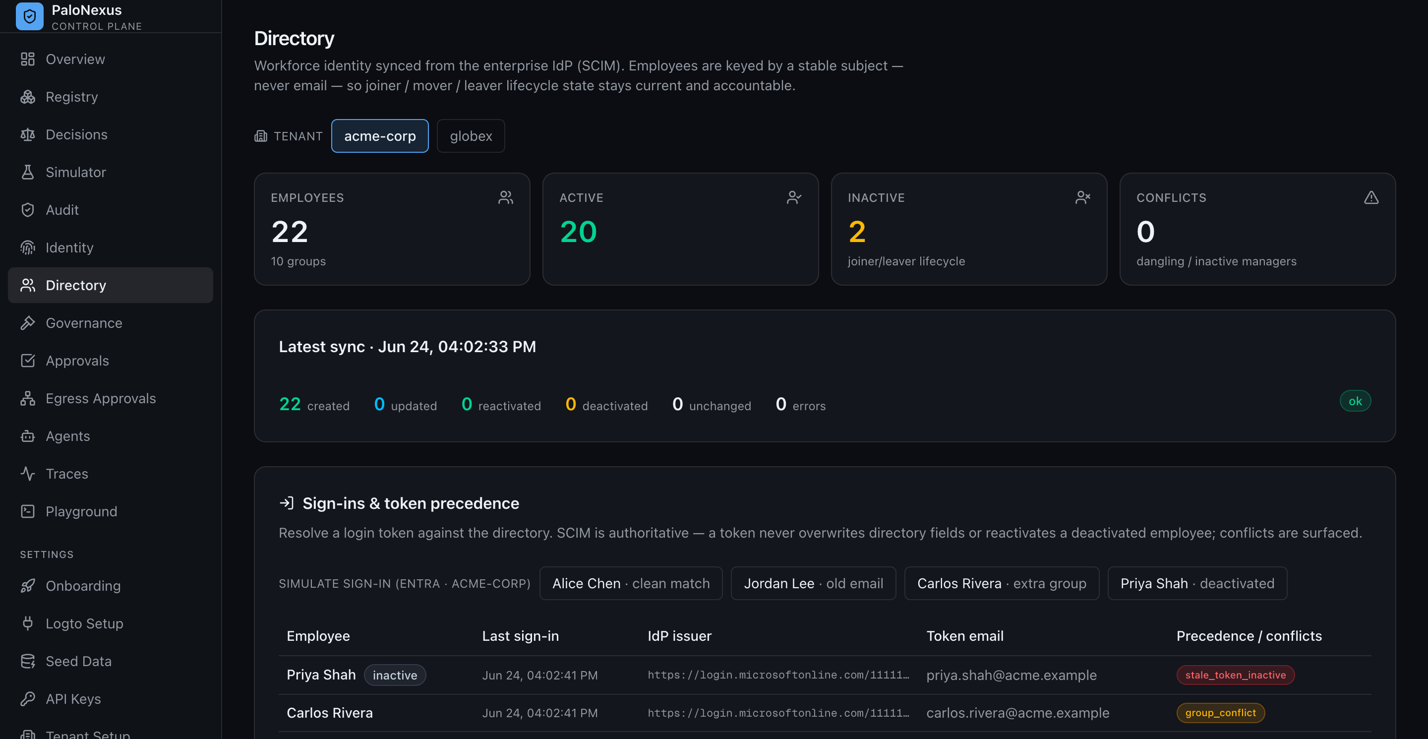 Workforce directory for tenant acme-corp showing 22 employees (20 active, 2 inactive) synced via SCIM, a sign-in precedence panel flagging stale and group-conflict tokens, and employee and group tables keyed by stable subject