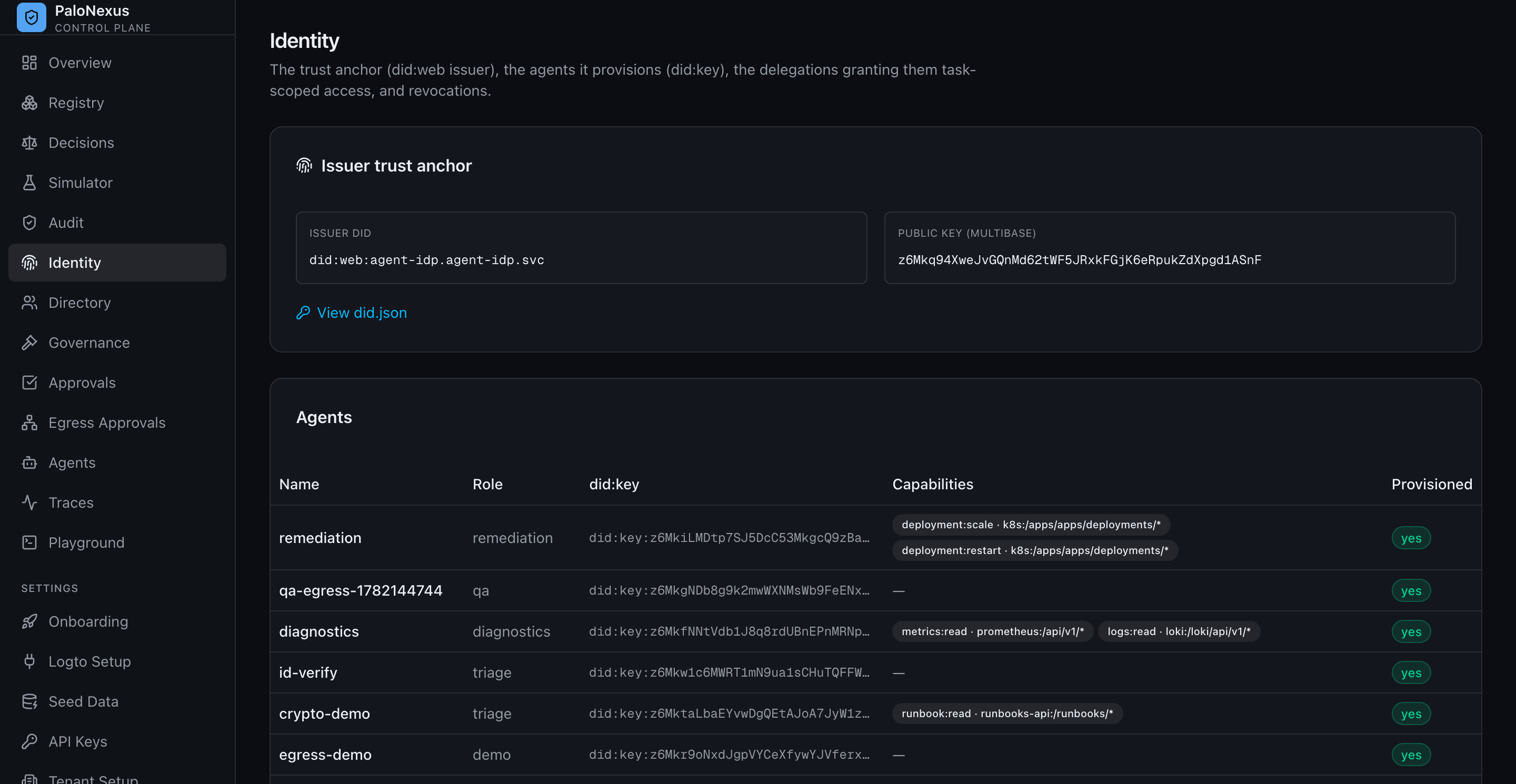Identity page showing the did issuer trust anchor and its public key, a table of provisioned agents with did identifiers and capabilities, and a delegations table mapping actor-to-resource grants, tasks, approvers and expiry