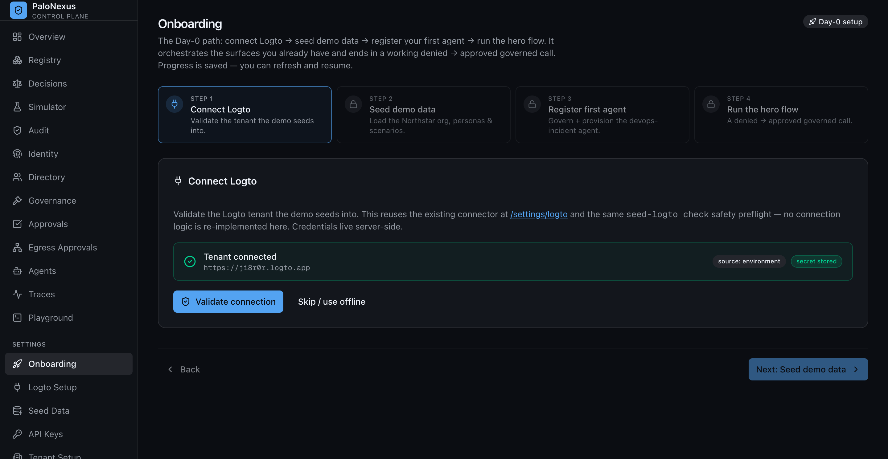 PaloNexus Day-0 onboarding wizard with step 1 'Connect Logto' active; a tenant-connected panel confirms the sandbox Logto tenant with a stored secret and offers Validate and Skip/offline buttons